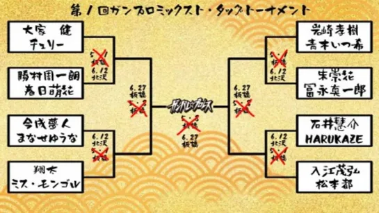 Ganbare Pro Face/Off 2021 (2021.06.12)