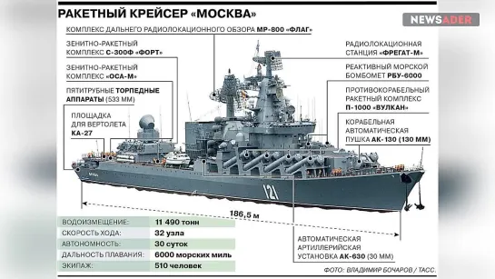 ♐Бессильное бешенство Путина_ Кадры сгоревшей Москвы, генералы РФ боятся наступать, удары по Львов♐