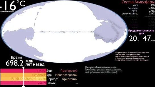 Развитие жизни на Земле за 3 минуты _ От Земли-снежка до наших дней