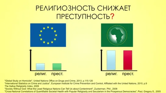 Источники морали против предрассудков