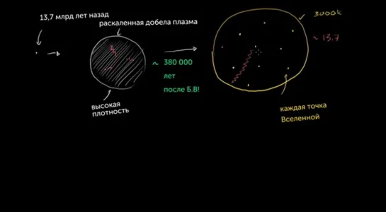 Фоновое реликтовое излучение1