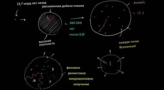 Фоновое реликтовое излучение2