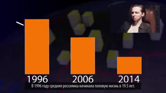 МАРАЗМ захлестнул Россию