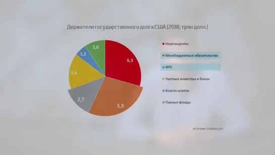 Мифы о госдолге США - Олег Комолов