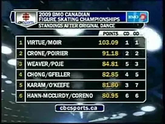 Tessa Virtue Scott Moir Nats 2009 OD