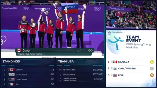 Rink podium - team event