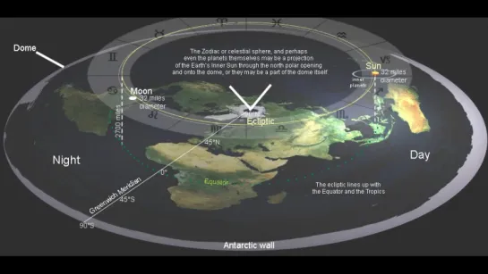 Плоская земля ИСТИНА # 7 Солнце и Луна вращается Над Землей на электромагнитной подушке