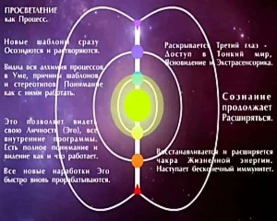 Вселенная и Человек. Многомерность и Просветление