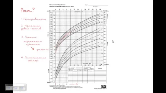 Рост детей