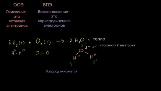 Окисление и восстановление с  биологической точки зрения