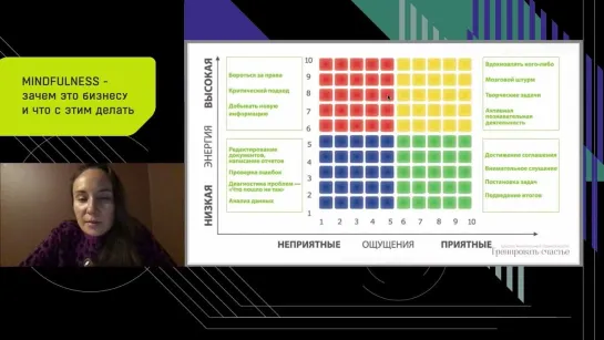 MINDFULNESS - зачем это бизнесу и что с этим делать