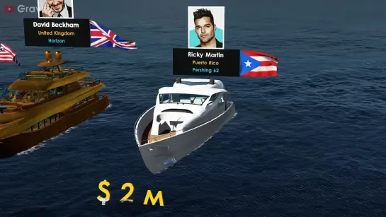 Private Yachts - $2,000,000 to $1,500,000,000