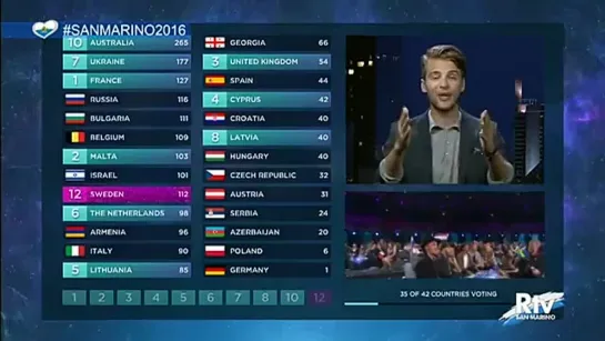 Евровидение 2016. Финал / Eurovision 2016. Final (RTV, 14.05.2016)