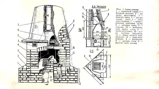 ⚜️Энергия. Камины. История Альтернативной Энергии.Канал Валерий.