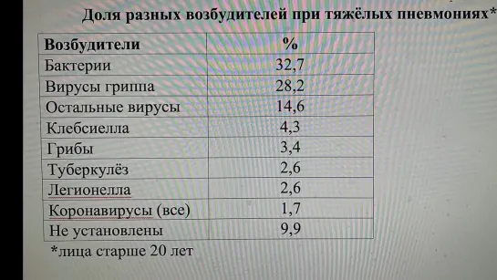 ⚜️😷💉Корона. Скандал на ТВ. Игорь Гундаров и Первый канал пошли против коронавируса.