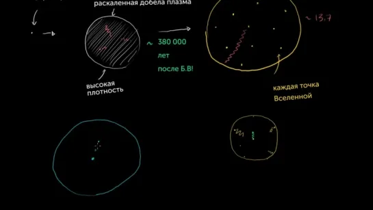 Фоновое реликтовое излучение