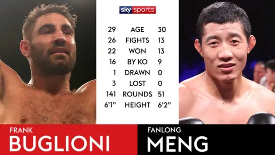 Фрэнк Бульони - Фаньлун Мэн / Frank Buglioni vs Fanlong Meng