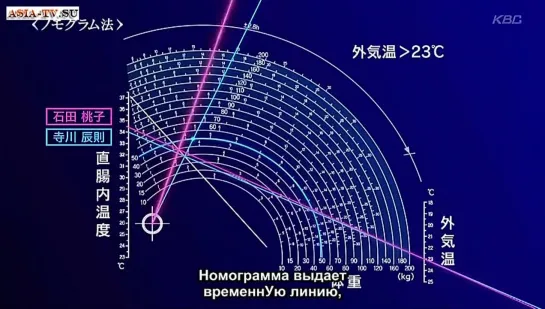 Истина в последней инстанции - 6 серия (субтитры)