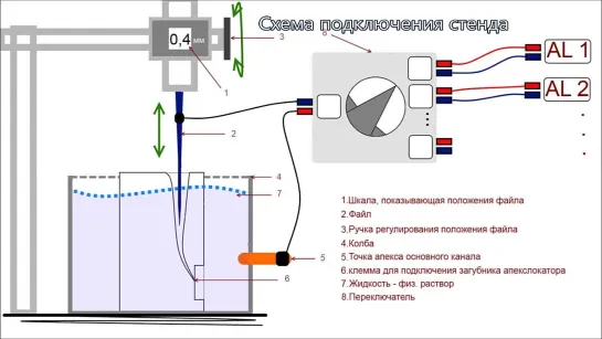 Сравнение работы апекслокаторов.