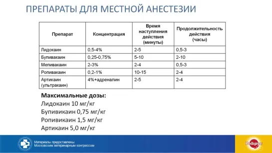 Анестезиология в стоматологии