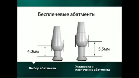 Ортопедический протокол Bicon