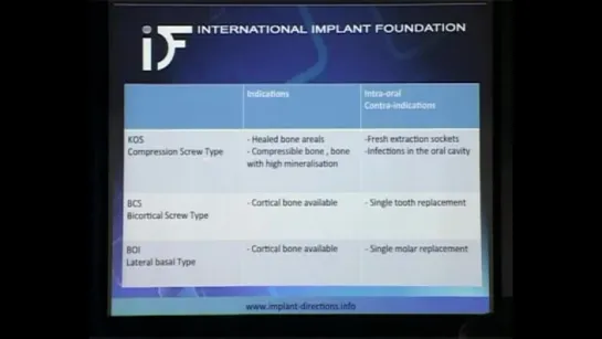 Кортикальная остеоинтеграция ч. 6. Имплантация.
