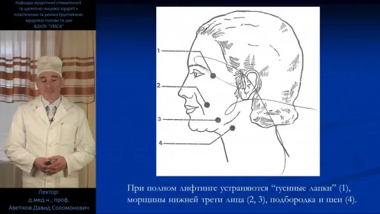 Проблемы пластической хирургии ЧЛО.