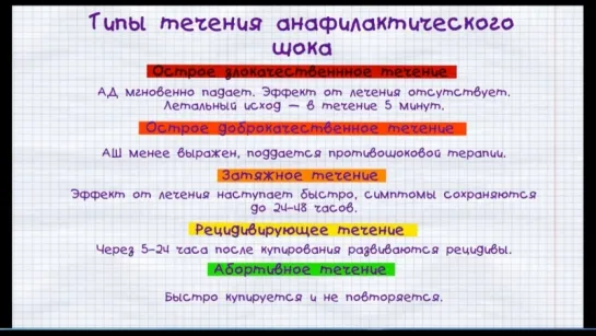 Анафилактический шок. Неотложные состояния.