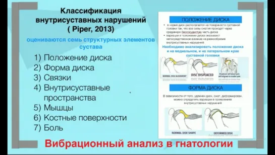 Диагностика функциональных нарушений ВНЧС при помощи вибрационного анализа. Гнатология. Вебинар Светлана Коваль.