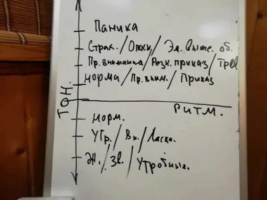 Шкала Ритмов и Тонов для Гипноза.