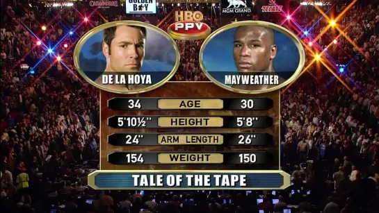 Оскар Де Ла Хойя - Флойд Мейвезер / Oscar De La Hoya vs Floyd Mayweather Jr. |HD|