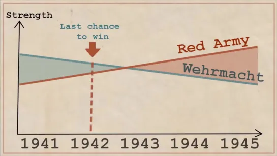 The Curious - Гениальный план СССР победить во Второй мировой войне в 1942-ом году