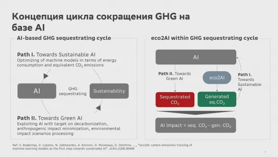 AI in Scope of Sustainability. Semen Budennyy, AIRI