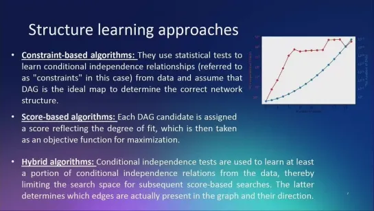 Composite view of probabilistic modeling. Irina Deeva, ITMO University