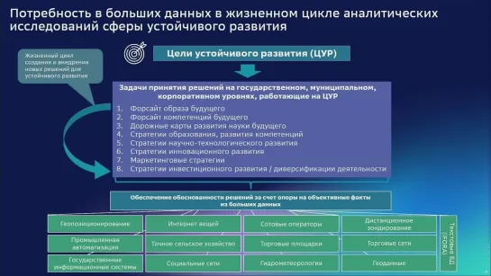 Система iFORA: успешные кейсы интеллектуального анализа данных для достижения глобальных целей устойчивого развития