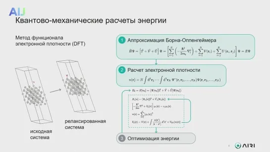 Салют, нейросеть! Подскажи новый материал. Алексей Коровин,  AIRI