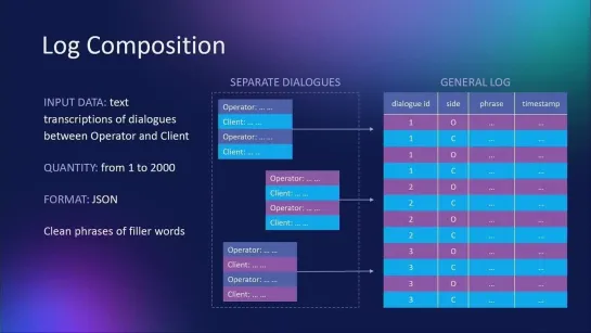 AI script generator for robot operator.  Andrey Valukhov,  Boris Khomyakov, VS Robotics