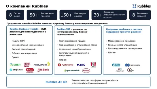 How can large companies remain competitive in the data science market. Alexander Fonarev, Rubbles