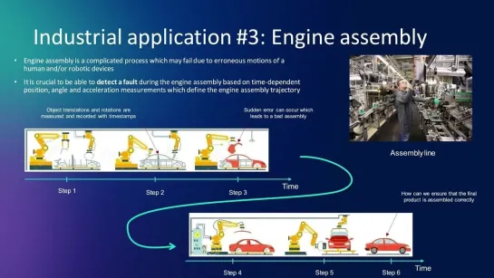 Hybrid AI models for industrial applications.  Anna Golovkina, St. Petersburg State University