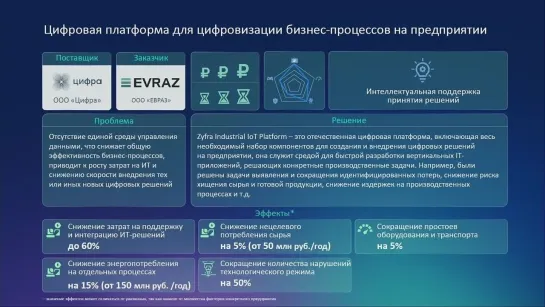 Artificial Intelligence in manufacturing: cases, barriers and drivers.Sergey Plugotarenko,  Alexey Sidoryuk, Digital Economy