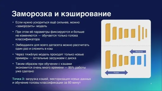 Обучить за 60 минут. Денис Антюхов, SberDevices