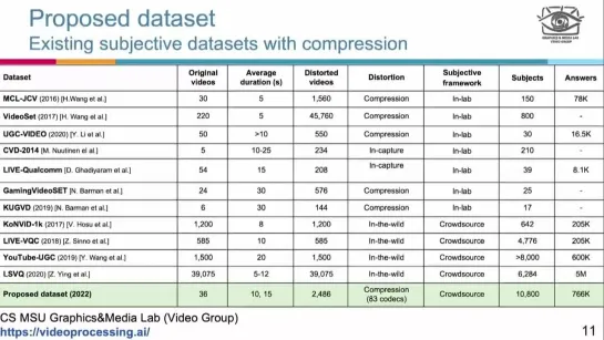 Video compression dataset and benchmark of learning-based video-quality metrics