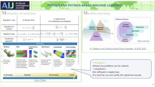 Theoretical premises of physics-based machine learning and its application to hydrodynamics.Alexey Kornaev, Innopolis University