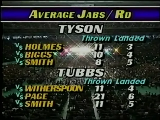 1988-03-21 Mike Tyson vs Tony Tubbs (WBC, WBA & IBF Heavyweight Titles)