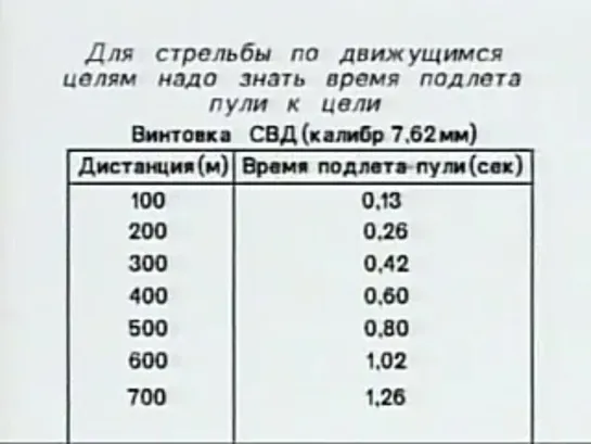 Искусство снайпера