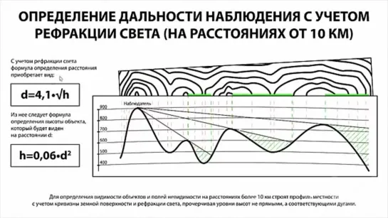 Работа с топографической картой (часть 4 из 5)