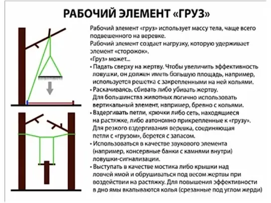 Механические ловушки с растяжкой