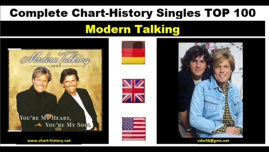 Modern Talking: Singles-Chart-Chronologie von Volker Dörken