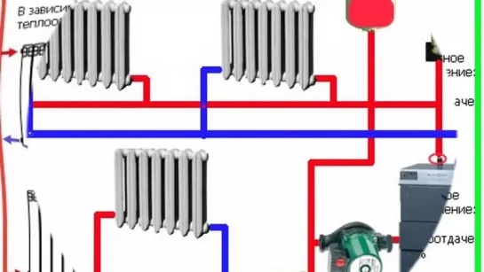 Cхема отопления частного дома