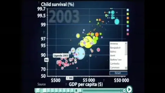 [Ханс Рослинг - Цифры знают о мире всё]